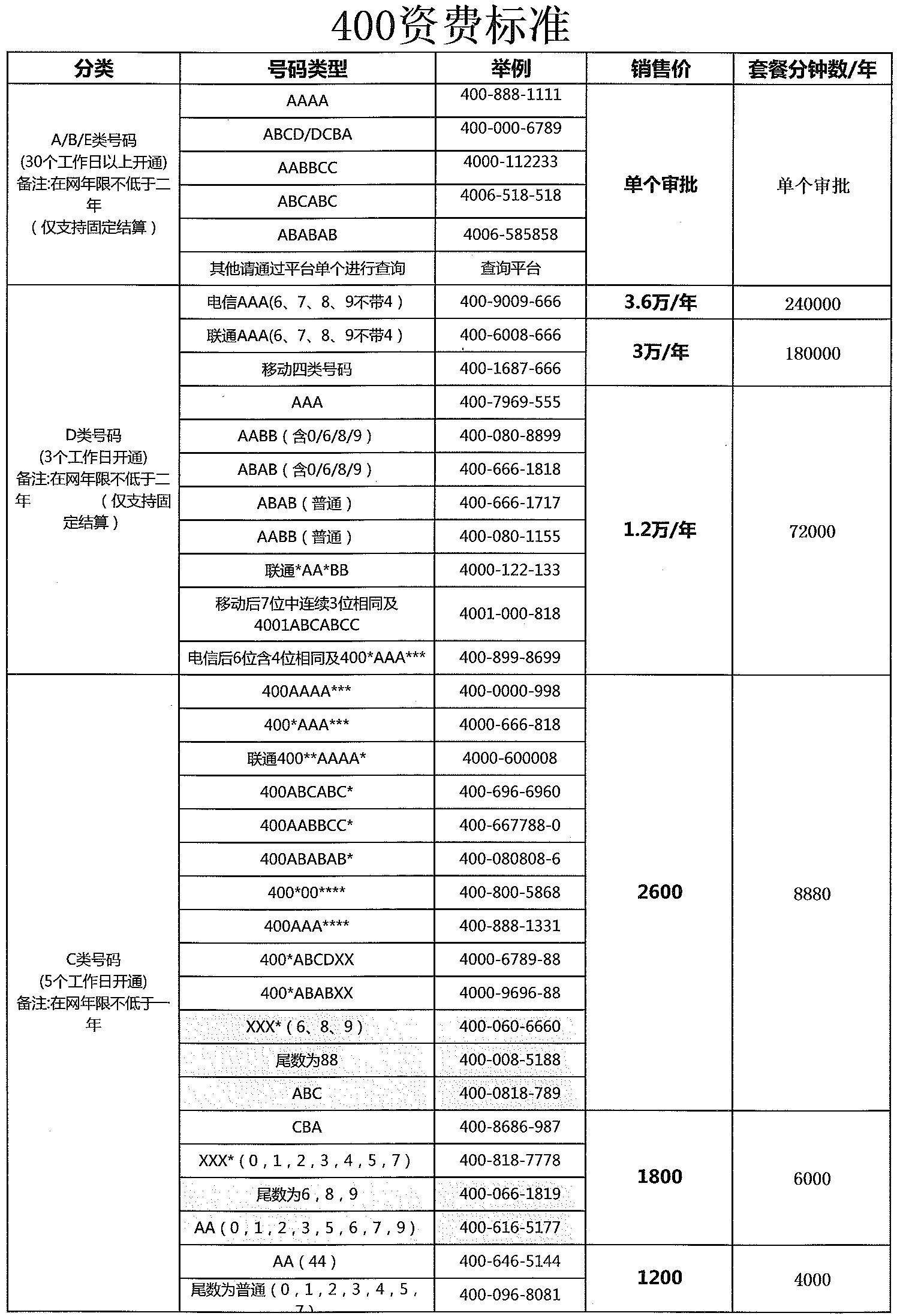 400电话 费