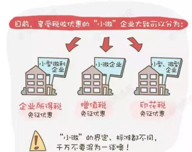 2019年小微企业减税最新政策，看完这篇就懂
