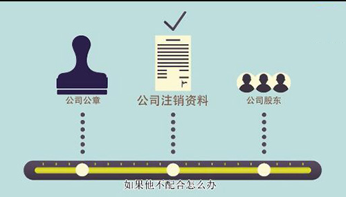 深圳公司没有业务需要注销公司吗