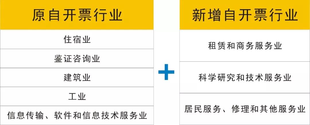 深圳注册公司新规定