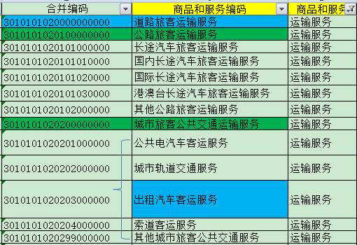 记账报税新政策
